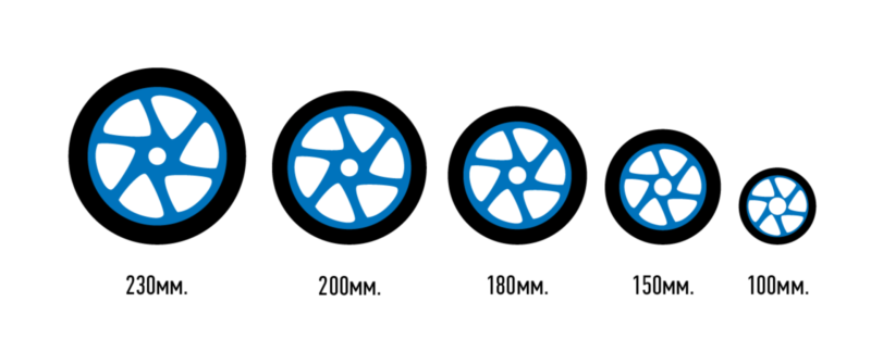 samokat_howtochoose_wheels_size