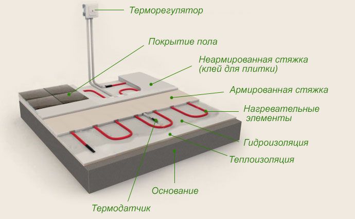 Характеристики