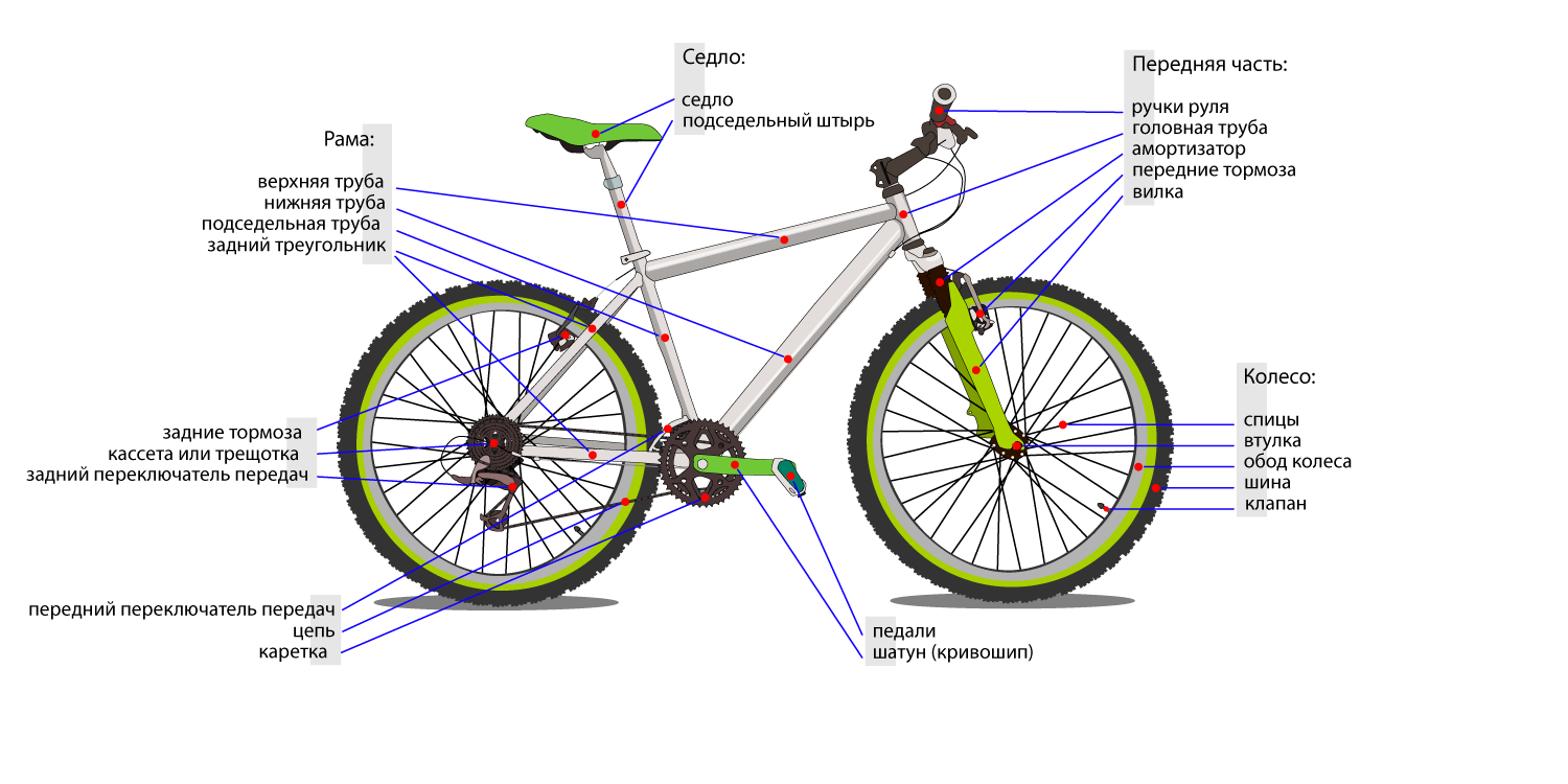 шарниры задней подвески велосипеда